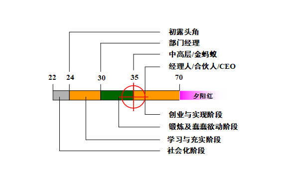 【營(yíng)銷管理】營(yíng)銷團(tuán)隊(duì)管理之如何閱人？