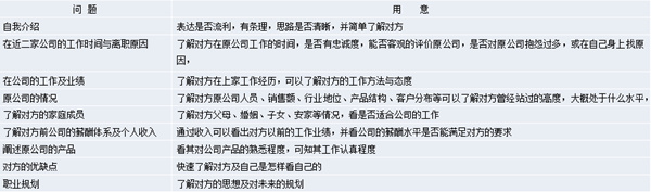 【營(yíng)銷管理】營(yíng)銷團(tuán)隊(duì)管理之如何閱人？