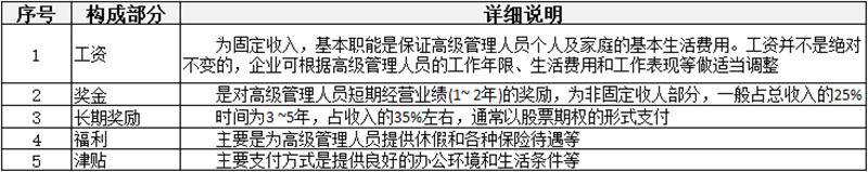 薪酬制有哪些分類？