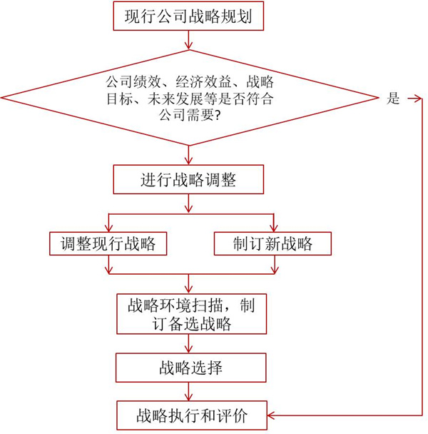 如何評(píng)價(jià)企業(yè)戰(zhàn)略？企業(yè)戰(zhàn)略評(píng)價(jià)標(biāo)準(zhǔn)！