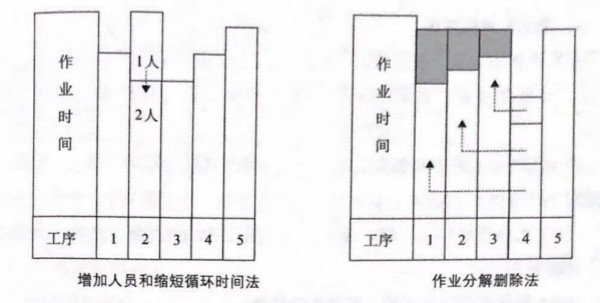 如何提高流水線作業(yè)產(chǎn)能？