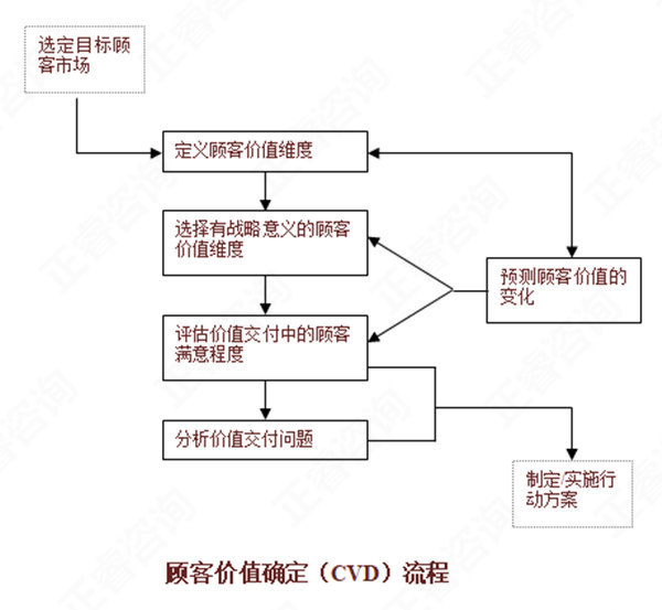 【營銷管理】如何分析市場機(jī)會？市場機(jī)會分析矩陣
