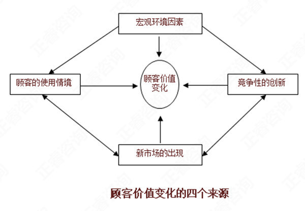 【營銷管理】如何分析市場機(jī)會？市場機(jī)會分析矩陣