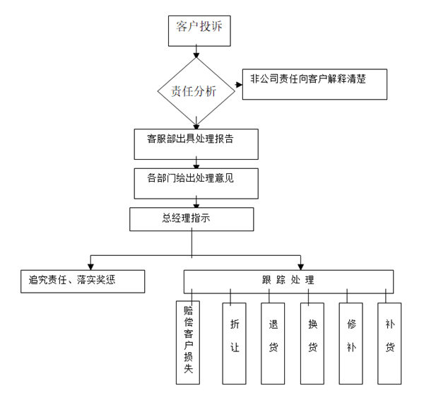 【營(yíng)銷管理】如何提高客戶滿意度？