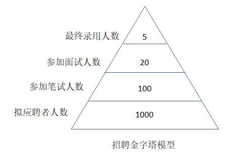 招聘計(jì)劃內(nèi)容有哪些？