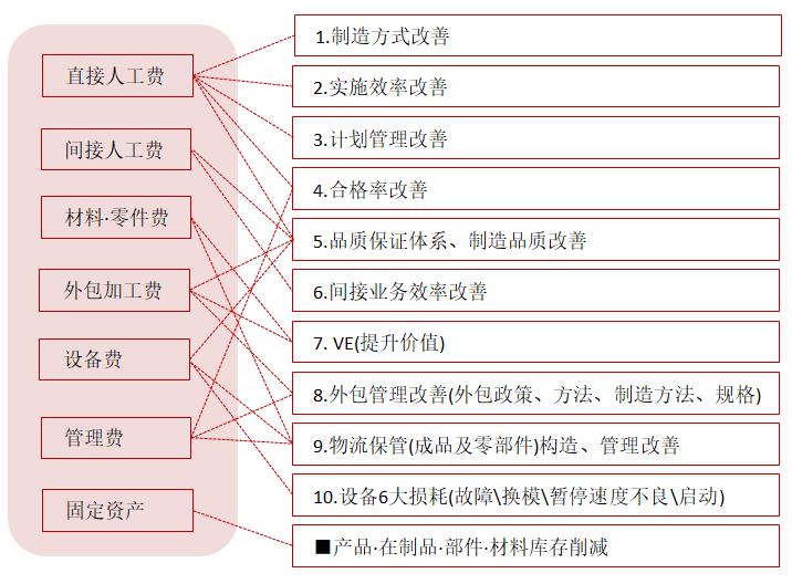 【精益生產】現代企業(yè)成本控制與優(yōu)化