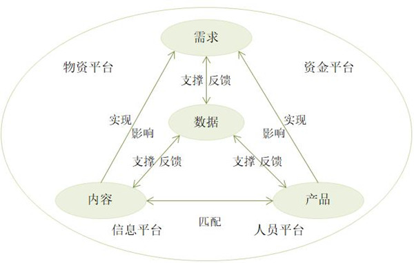 【戰(zhàn)略管理】什么是企業(yè)的生態(tài)鏈？企業(yè)生態(tài)系統(tǒng)特點(diǎn)