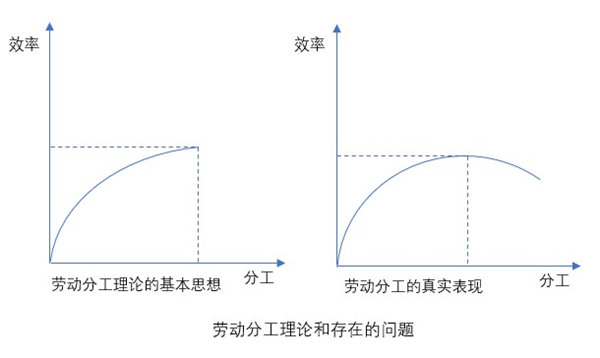 什么是業(yè)務(wù)流程重組？業(yè)務(wù)流程重組的意義方法