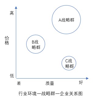什么是戰(zhàn)略群分析？戰(zhàn)略群分析步驟