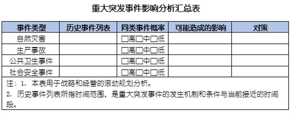 企業(yè)如何應對突發(fā)事件？
