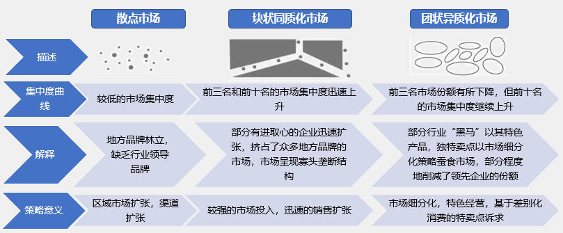 如何根據(jù)行業(yè)集中度分析競爭環(huán)境的變化？