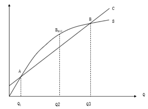 如何計(jì)算企業(yè)的盈虧平衡點(diǎn)？