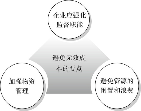 精益成本控制的要點(diǎn)有哪些？