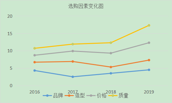 如何進(jìn)行用戶分析？