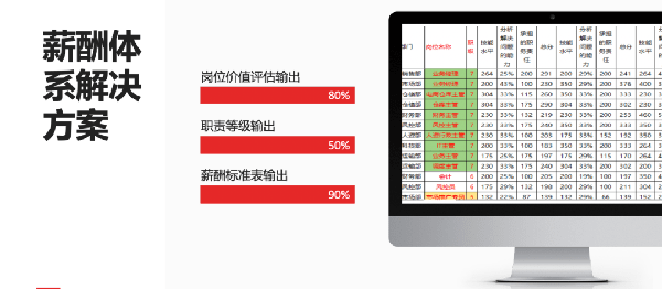 2021年廣東全儲(chǔ)物流有限公司薪酬績(jī)效管理體系建設(shè)項(xiàng)目圓滿成功！