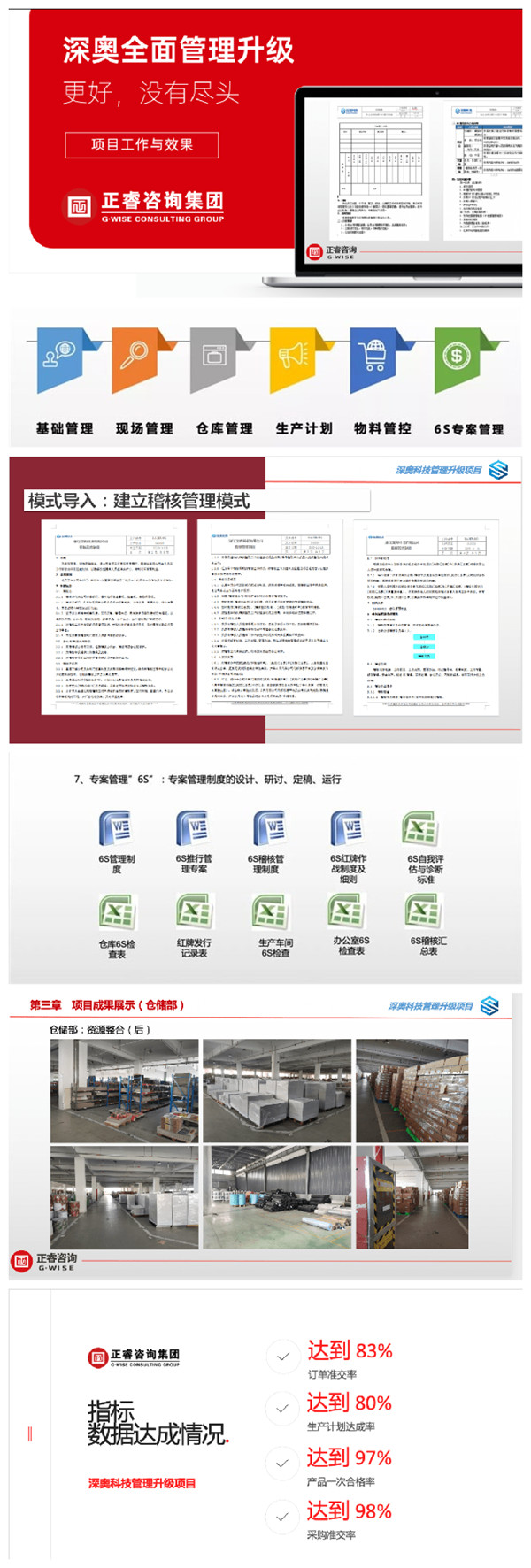 2021年浙江深奧科技有限公司系統管理升級項目圓滿成功！