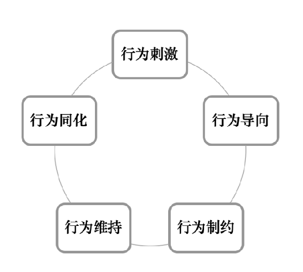 激勵(lì)機(jī)制包含哪些內(nèi)容？