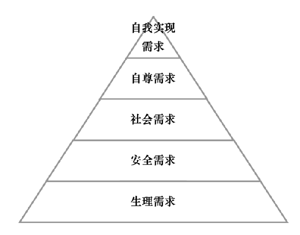 激勵(lì)機(jī)制包含哪些內(nèi)容？