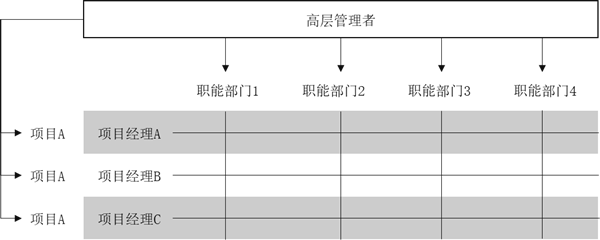 組織架構(gòu)形態(tài)的定義與演變！