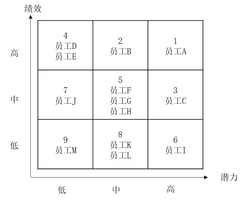 人才盤點(diǎn)的流程，如何進(jìn)行人才盤點(diǎn)？