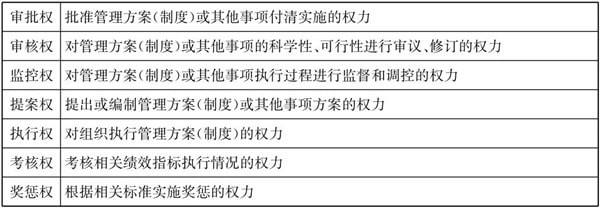 常見的三種典型的集團管控模式！