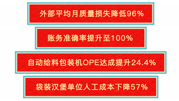 福建省漁家翁食品有限公司管理升級部分指標改善數(shù)據