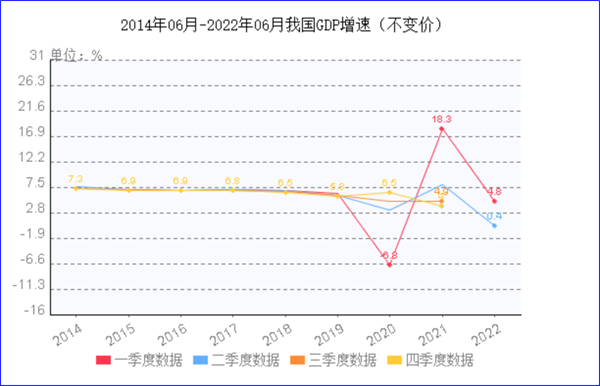 8月制造業(yè)PMI再陷萎縮，今年GDP增長目標可能落空