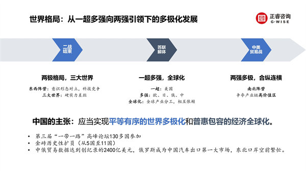 正睿咨詢集團(tuán)新質(zhì)生產(chǎn)力系列課程之《新形勢(shì)、新規(guī)劃、新未來(lái)》