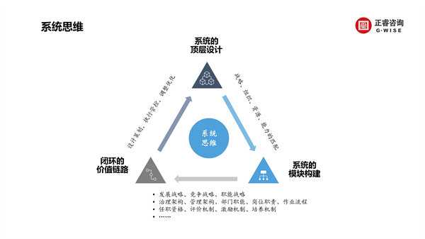 正睿咨詢集團(tuán)新質(zhì)生產(chǎn)力系列課程之《新形勢(shì)、新規(guī)劃、新未來(lái)》