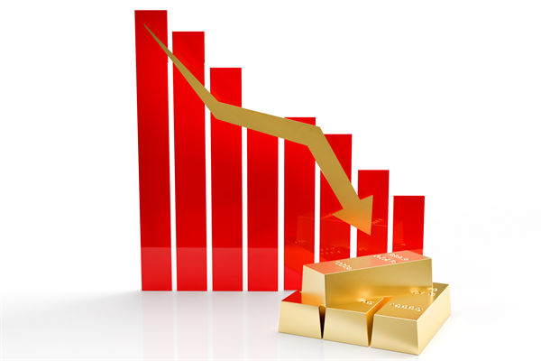 金價連跌5天創(chuàng)兩月新低，企業(yè)預(yù)算管理對此怎么看？