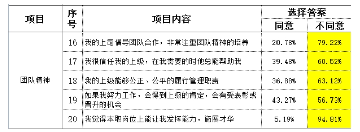制造型企業(yè)訪談常用到的民意調查數(shù)據(jù)分析