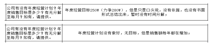 制造型企業(yè)沒有詳細的戰(zhàn)略規(guī)劃的弊端與解決方法！