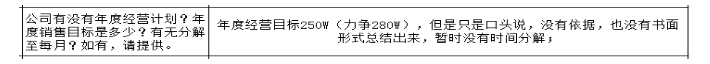 公司各部門沒(méi)有明確的管理指標(biāo)，如何設(shè)計(jì)解決思路？