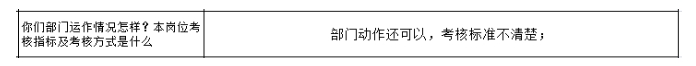 公司各部門沒(méi)有明確的管理指標(biāo)，如何設(shè)計(jì)解決思路？