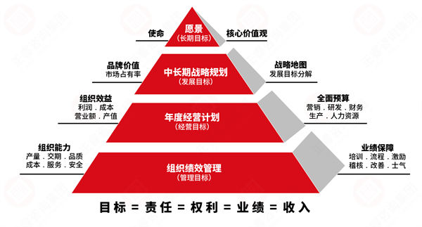 績(jī)效變革阻力大，績(jī)效咨詢保駕護(hù)航推動(dòng)平穩(wěn)落地！