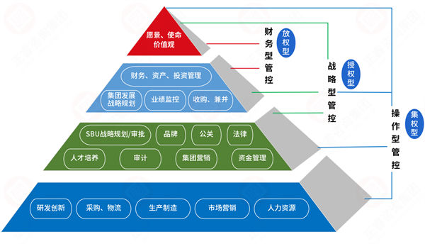 集團管控過度集權(quán)，子公司創(chuàng)新活力如何破局釋放？