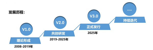SMS戰(zhàn)略管理系統(tǒng)：開啟企業(yè)數(shù)智化戰(zhàn)略新征程！