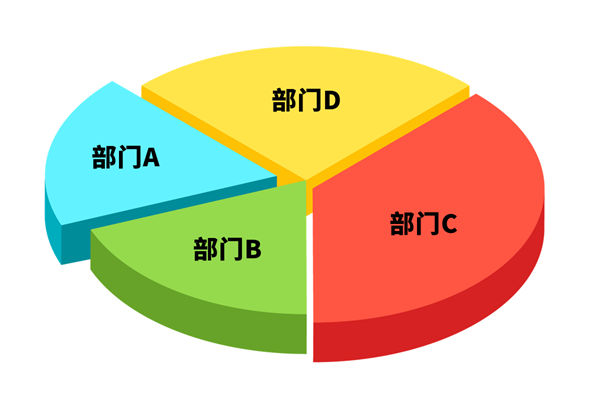 各部門爭搶預算資源，資源內耗困局該如何去打破？